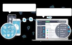 Top Mobile Spy Software